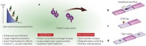 Illustration of different ways to use superconducting spintronics