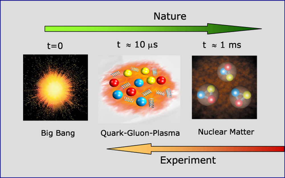 quark-gluon-plasma