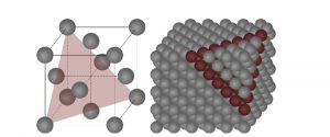 Tegning av krystallstruktur med markerte eksempler på plan der atomene har lett for å bevege seg.