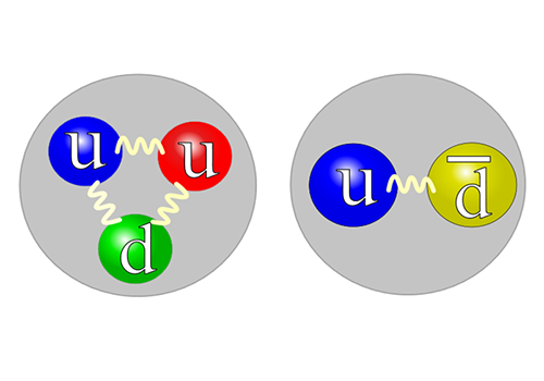 What is a Quark?. Quarks are fundamental particles that…